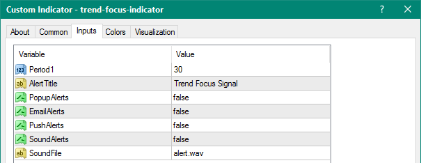 Trend Focus mt4 indicator