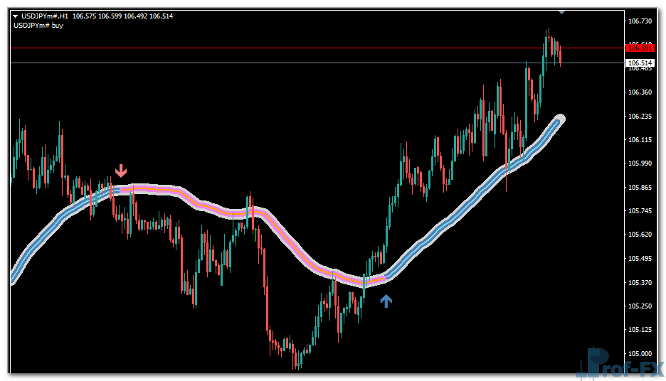 Trend Focus mt4 indicator