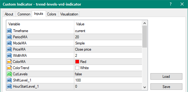 Trend Levels VRD mt4 indicator