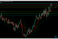 trend-levels-vrd-uj Trend Levels VRD mt4 indicator