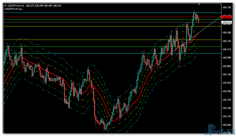 trend-levels-vrd-uj Trend Levels VRD mt4 indicator