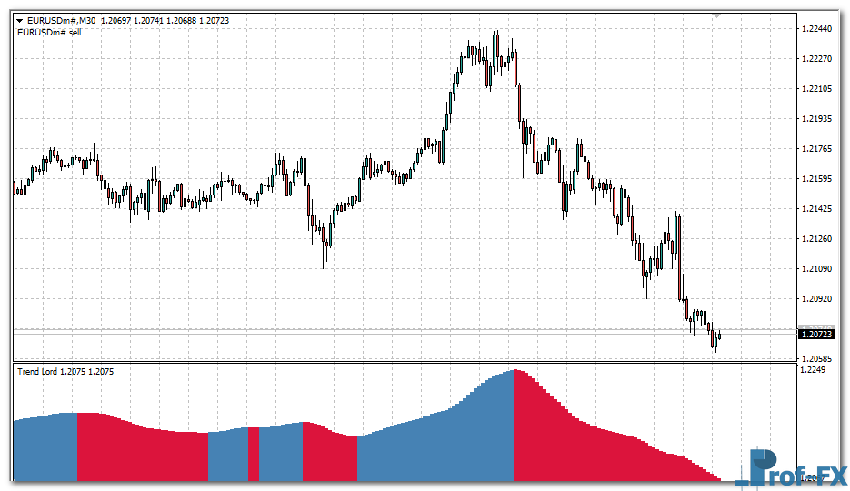 Trend Lord Bar mt4 indicator