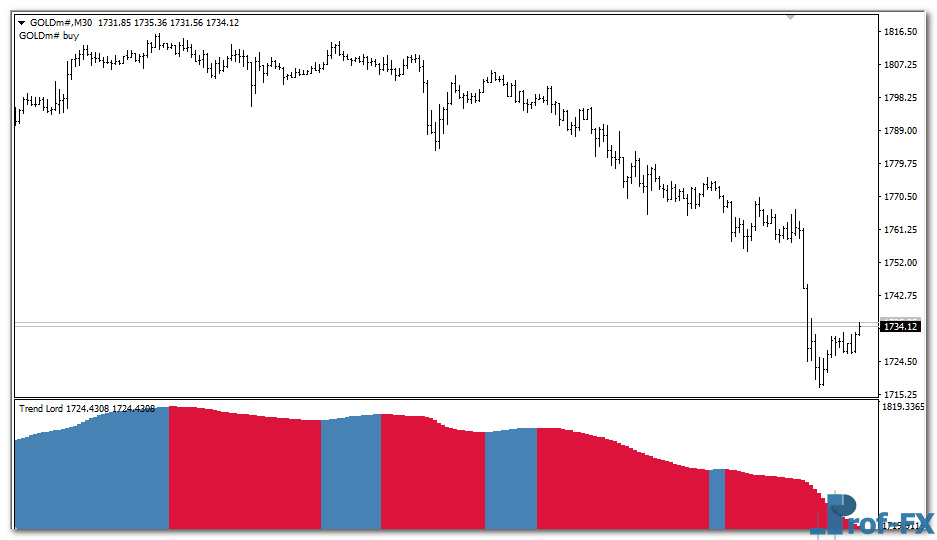 trend-lord-bar-g Trend Lord Bar mt4 indicator