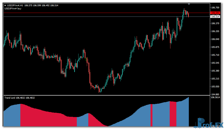 Trend Lord Bar mt4 indicator