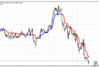 trend-magic-eu Trend Magic mt4 indicator