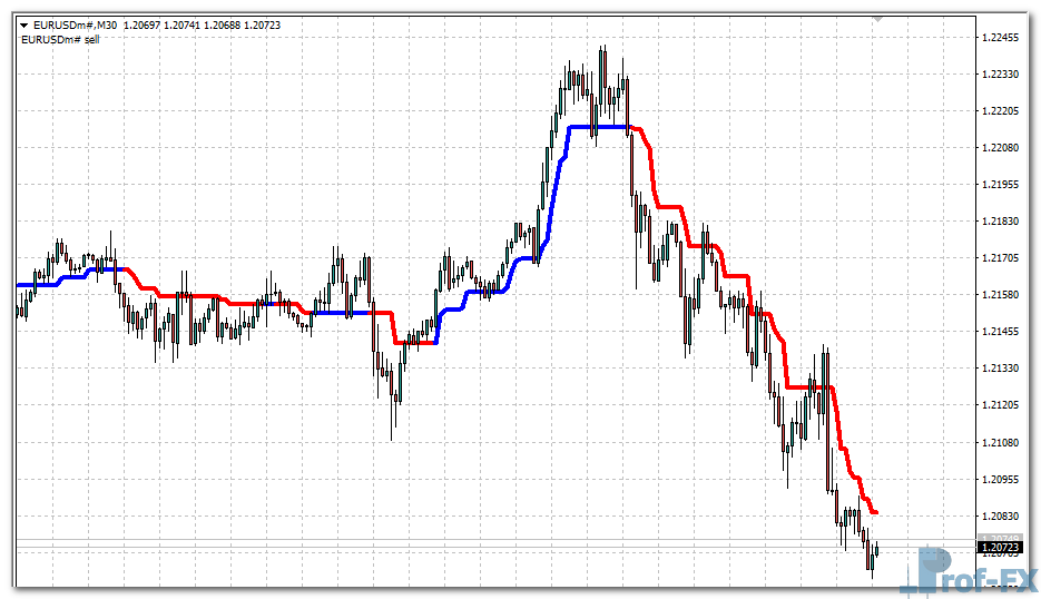 trend-magic-eu Trend Magic mt4 indicator