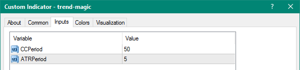 Trend Magic mt4 indicator