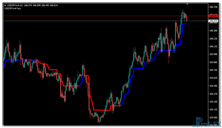 Trend Magic mt4 indicator