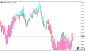 trend-manager-1 Trend Manager mt5 indicator