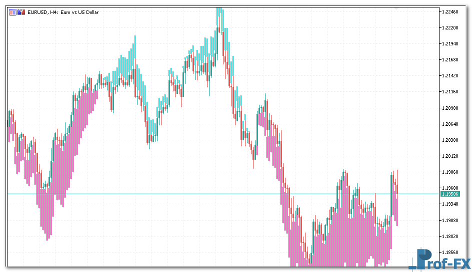 trend-manager-1 Trend Manager mt5 indicator