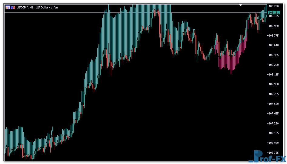 Trend Manager mt5 indicator
