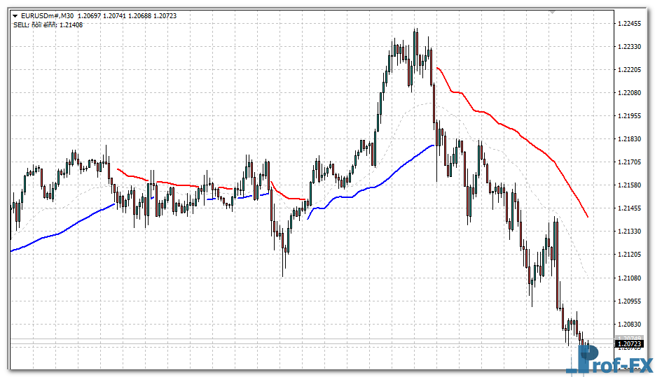Trend Power mt4 indicator