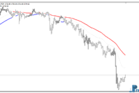 trend-power-g Trend Power mt4 indicator