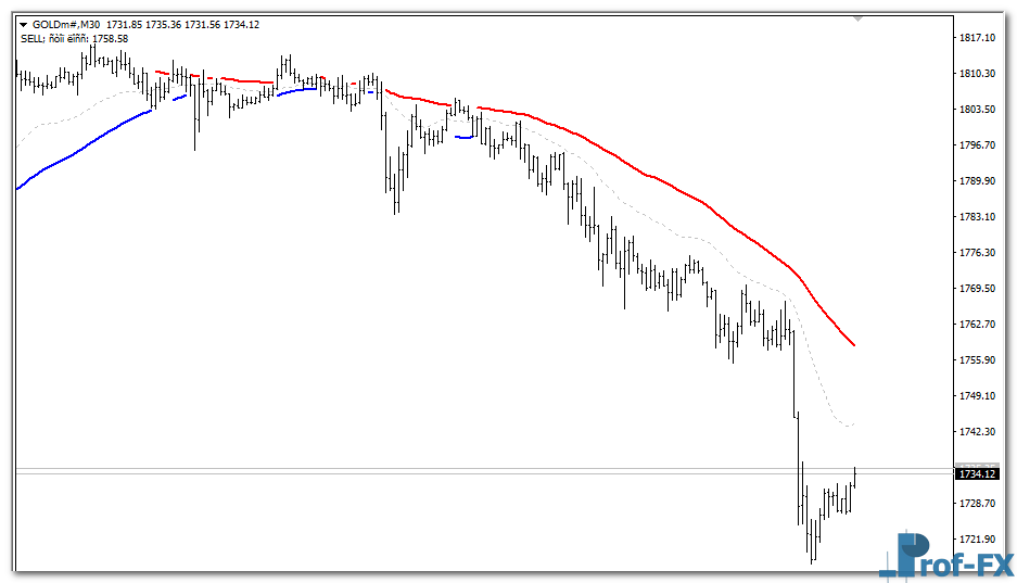 trend-power-g Trend Power mt4 indicator