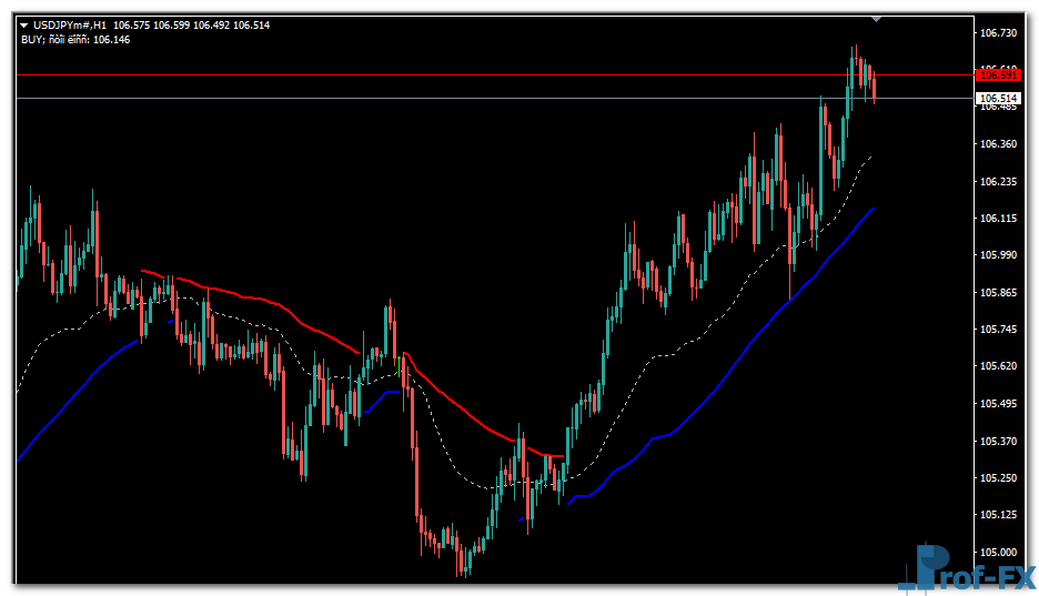 Trend Power mt4 indicator