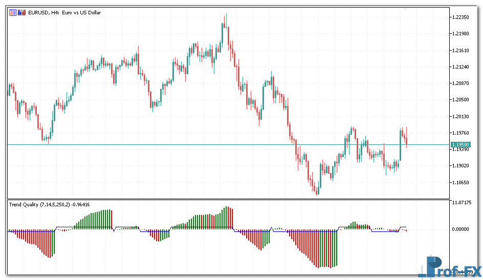 Trend Quality Oscillator mt5 indicator