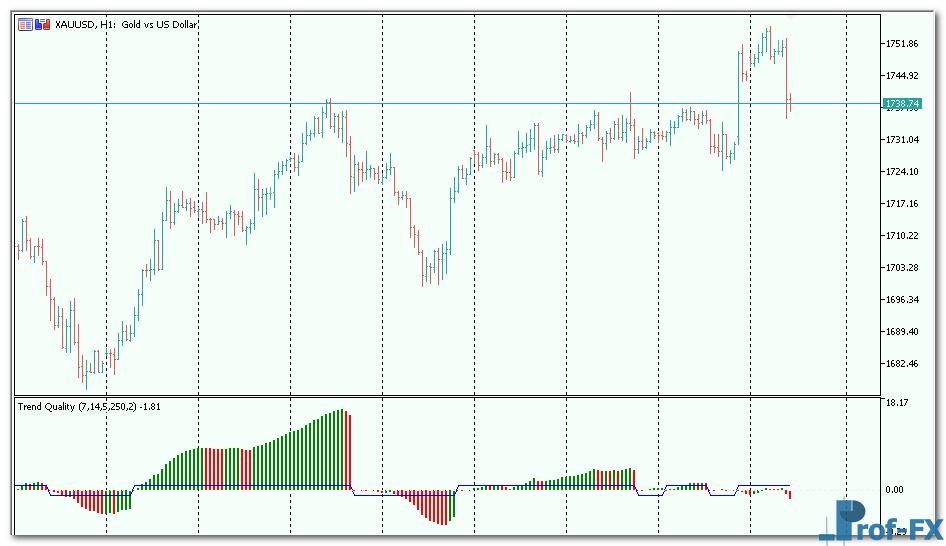 trend-quality-oscillator-3 Trend Quality Oscillator mt5 indicator