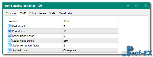 Trend Quality Oscillator mt5 indicator