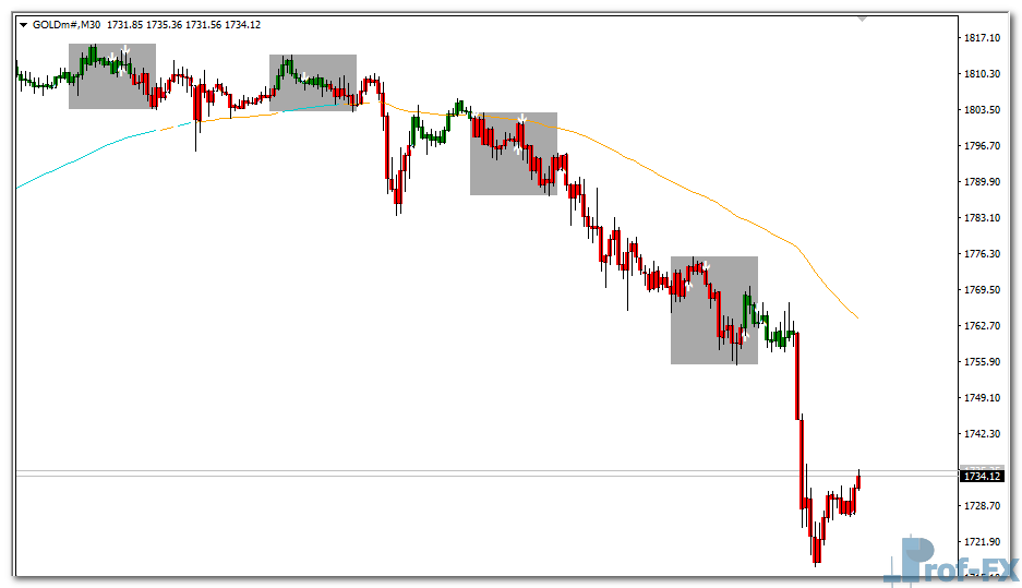 Trend Reversal Arrow mt4 indicator