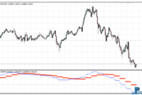 trend-reversal-e Trend Reversal mt4 indicator