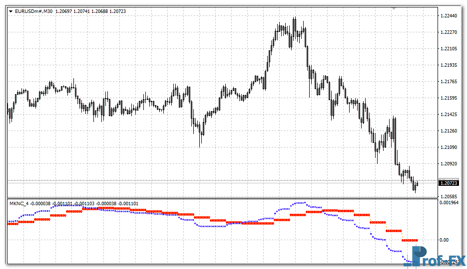 trend-reversal-e Trend Reversal mt4 indicator