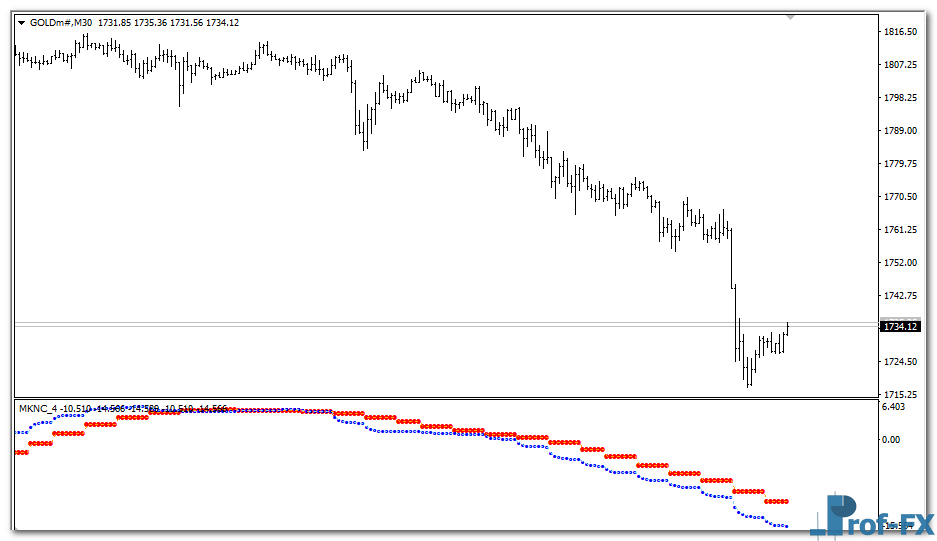 Trend Reversal mt4 indicator