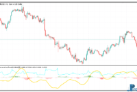trend-reversal-oscillator-1 Trend Reversal Oscillator mt5 indicator