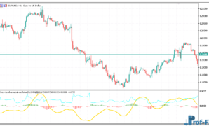 trend-reversal-oscillator-1 Trend Reversal Oscillator mt5 indicator