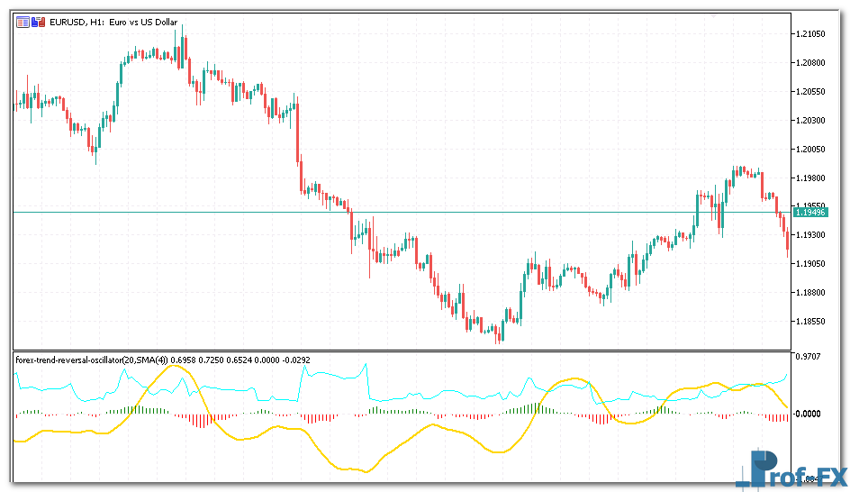trend-reversal-oscillator-1 Trend Reversal Oscillator mt5 indicator