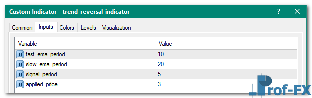 Trend Reversal mt4 indicator
