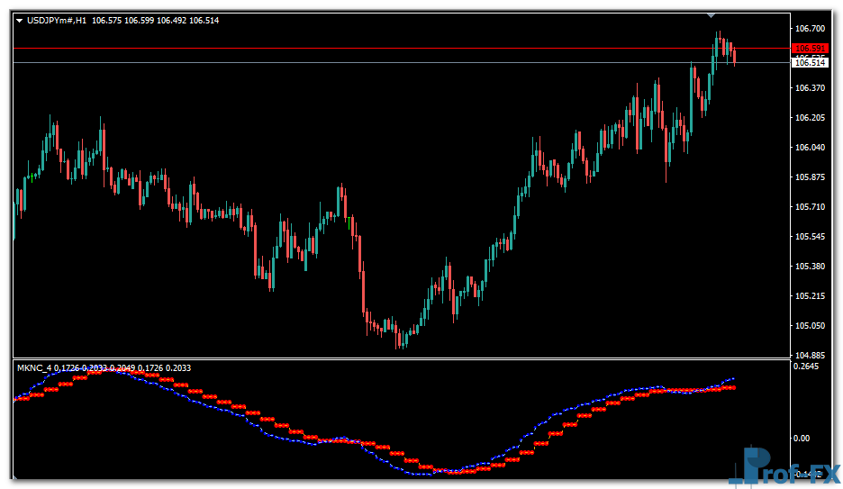 Trend Reversal mt4 indicator