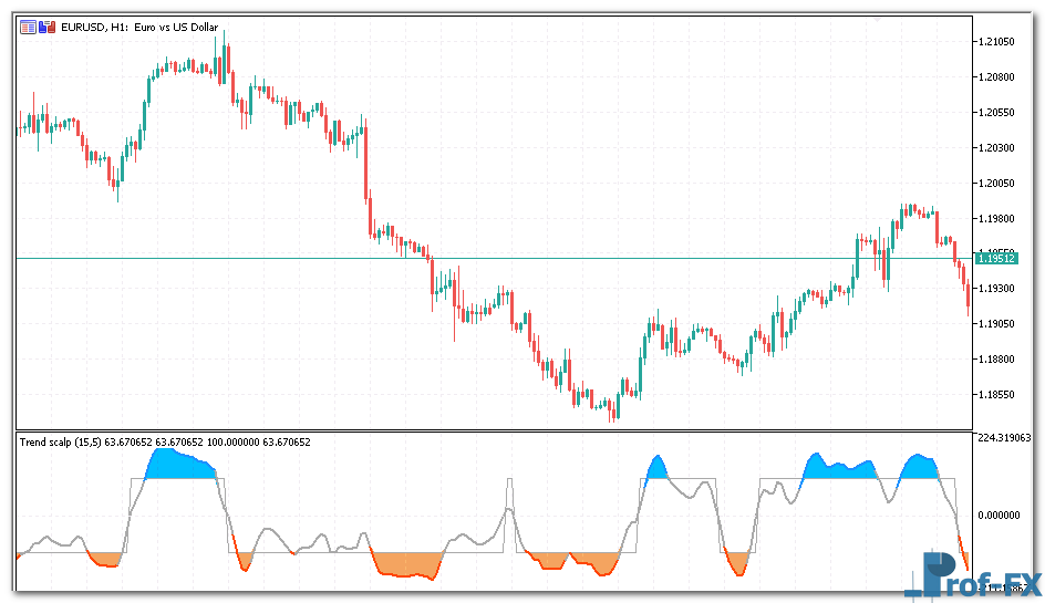 Trend Scalp mt5 indicator