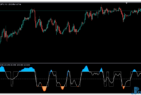 trend-scalp-2 Trend Scalp mt5 indicator