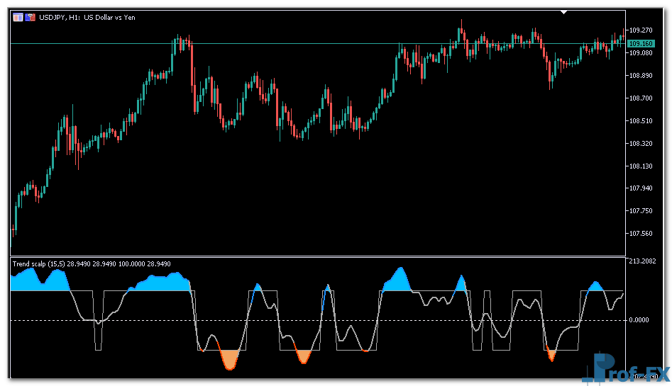 trend-scalp-2 Trend Scalp mt5 indicator