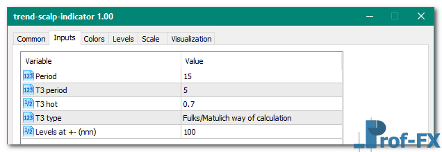 Trend Scalp mt5 indicator