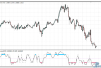 trend-scalp-mtf-alert-e Trend Scalp MTF Alert mt4 indicator