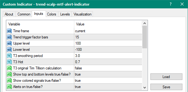 Trend Scalp MTF Alert mt4 indicator