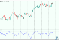 Trend-Score-1 Trend Score mt5 indicator