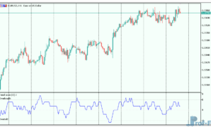 Trend Score mt5 indicator