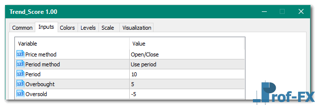 Trend Score mt5 indicator