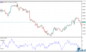 trend-score-oscillator-1 Trend Score Oscillator mt5 indicator