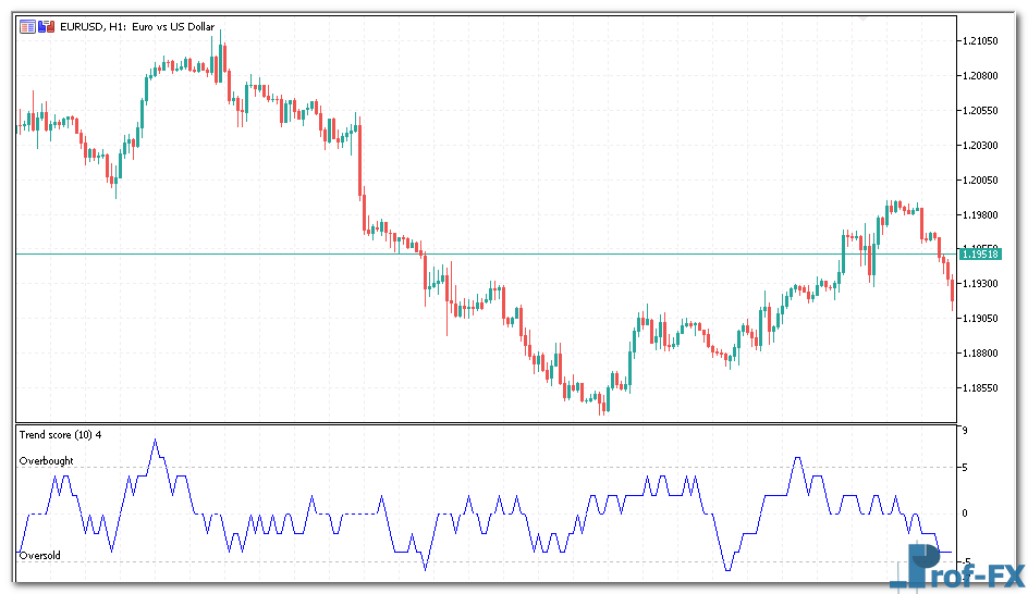 trend-score-oscillator-1 Trend Score Oscillator mt5 indicator