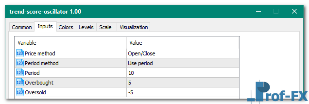 Trend Score Oscillator mt5 indicator