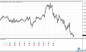 Trend Strength mt4 indicator