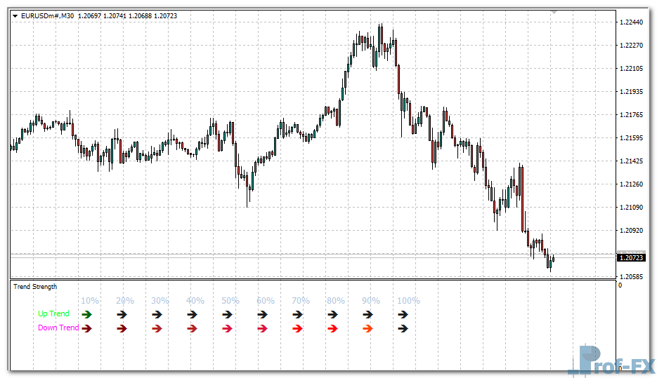 trend-strength-eu Trend Strength mt4 indicator
