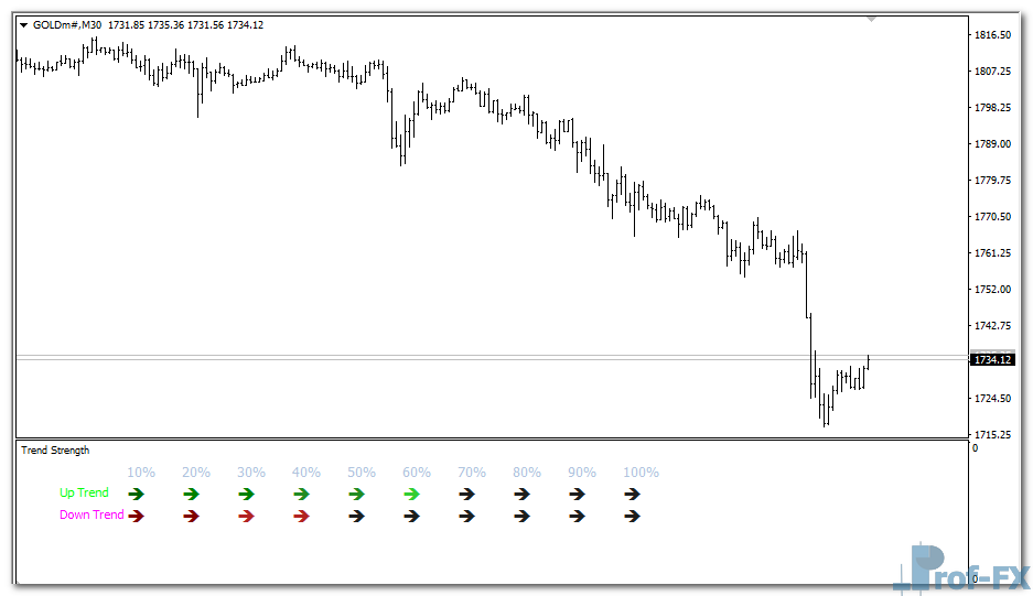 Trend Strength mt4 indicator