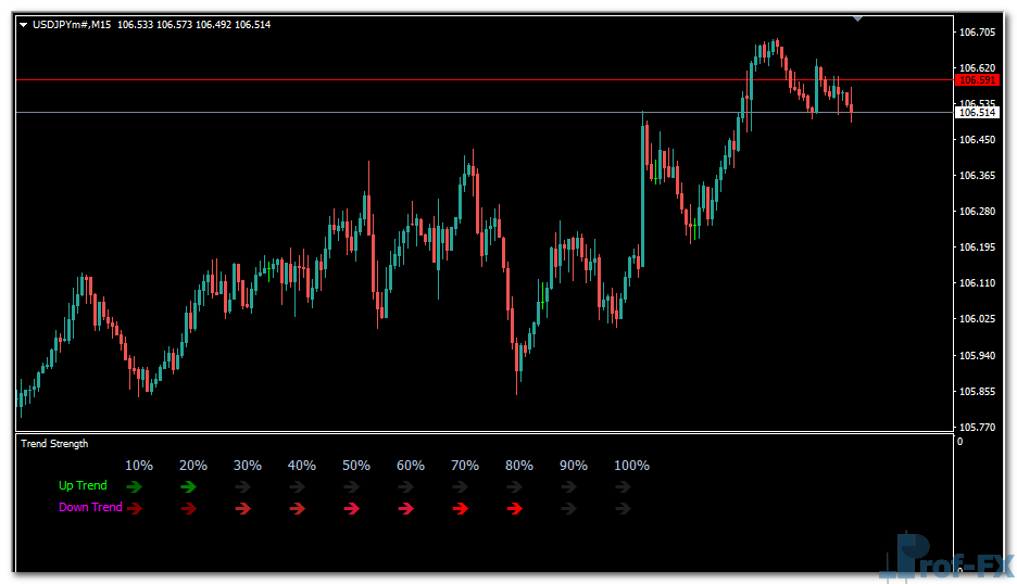 Trend Strength mt4 indicator