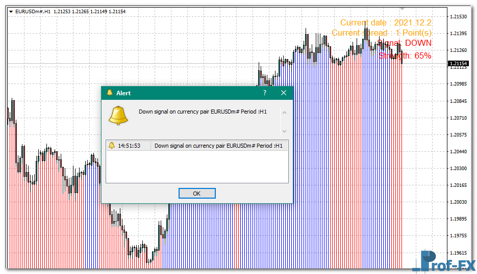 Trend Striker Extreme mt4 indicator