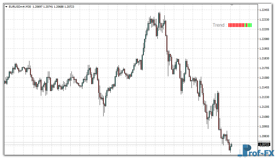trend-test-eu Trend Test Candlestick mt4 indicator