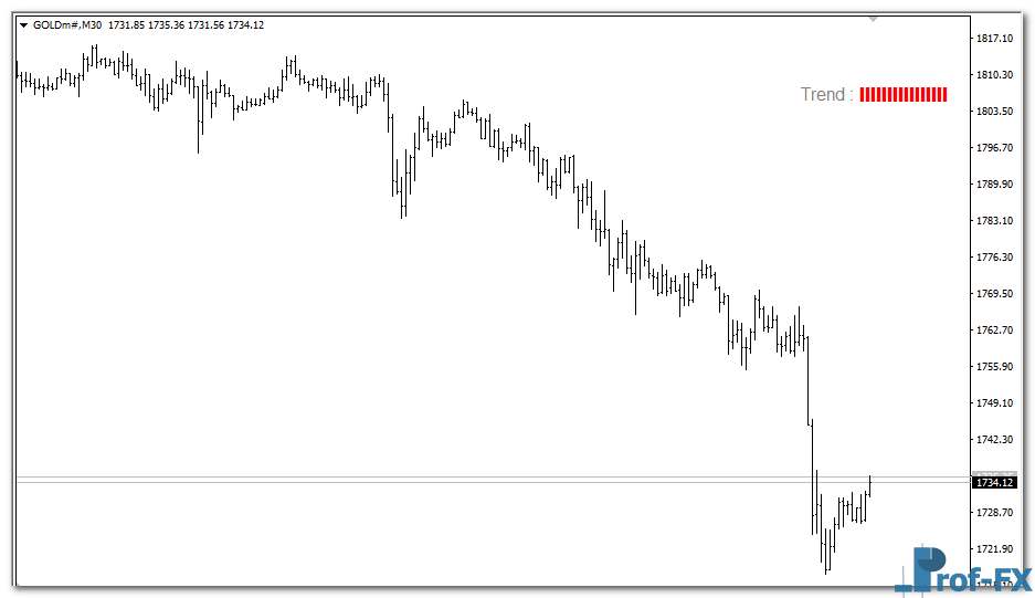 Trend Test Candlestick mt4 indicator